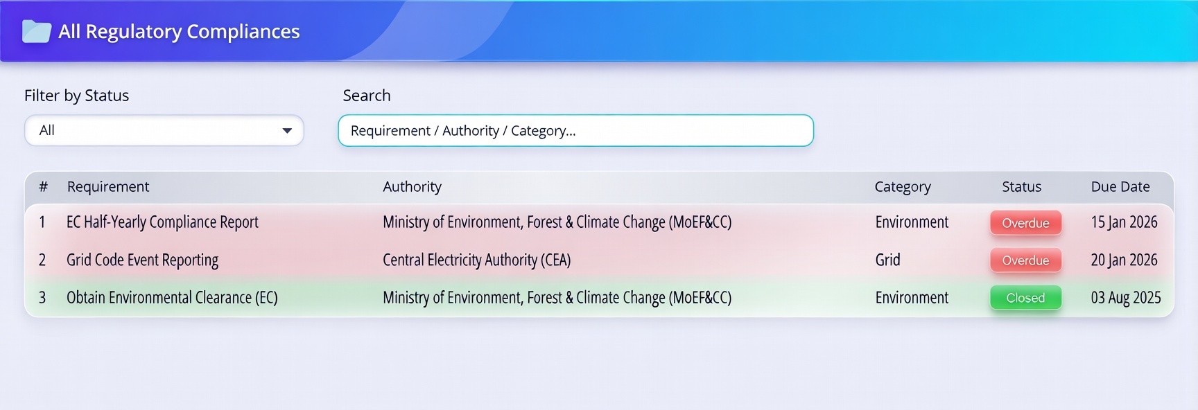 Project Compliance Status