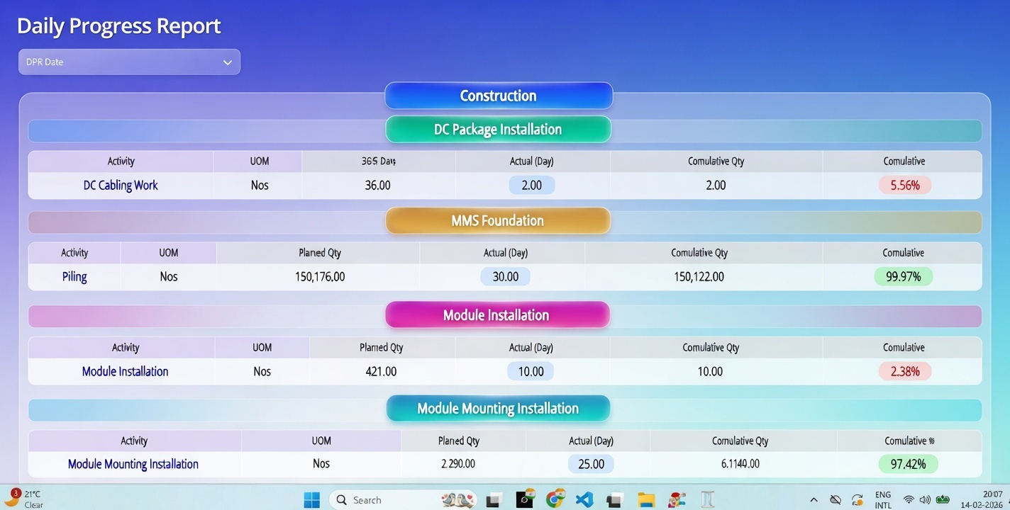 Daily Progress Report (DPR)